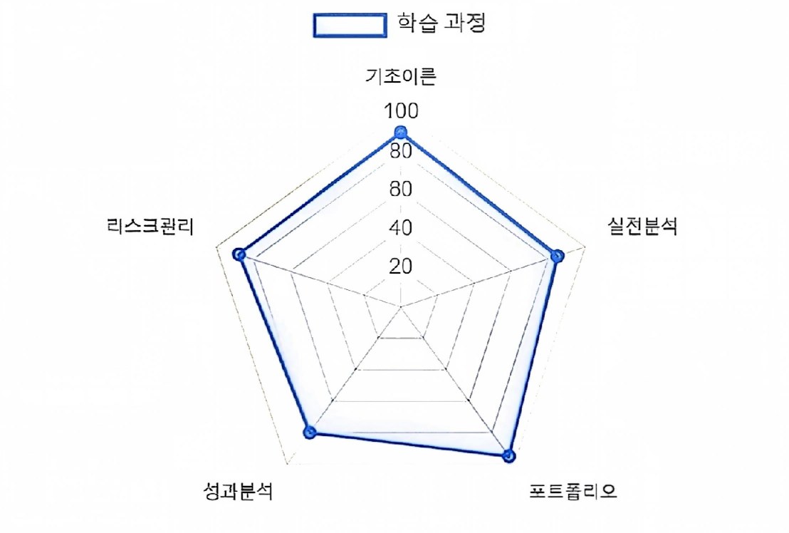 산업 학습 자료 예시